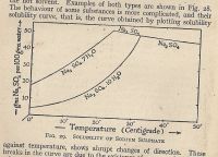 1374610210 2463 FT156052 Glauber Curves 