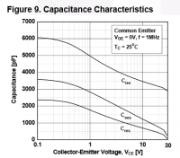 1399165555 834 FT162890 Capacitances 