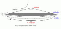 1427316293 54596 FT0 Saucer 