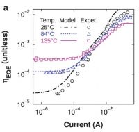 1444073682 193 FT173393 Graph 